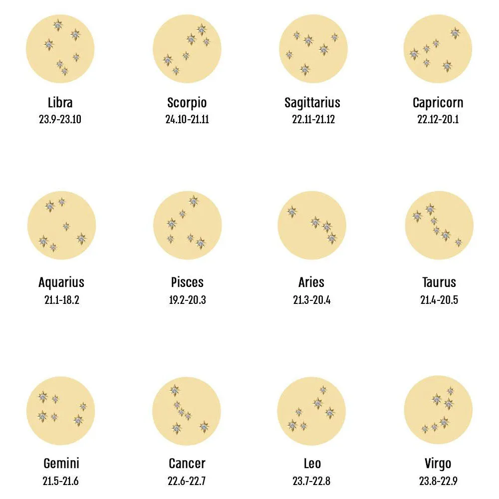 Chiara Gold Necklace - zodiac chart & diamond setting